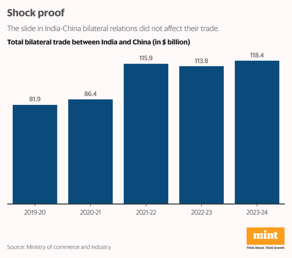 Mint Primer | What the border pact means for India and China