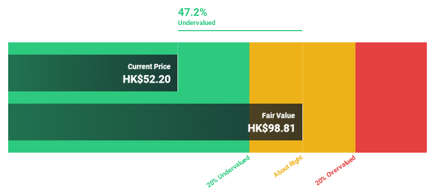 SEHK:1024 Discounted Cash Flow as at Oct 2024