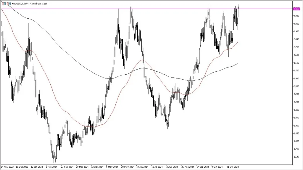 Pressures for a Breakout (Video)