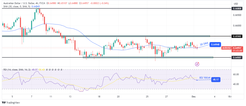 AUD/USD technical forecast