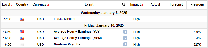 AUD/USD Weekly Forecast: Fed's 2025 Outlook Sparks Dollar