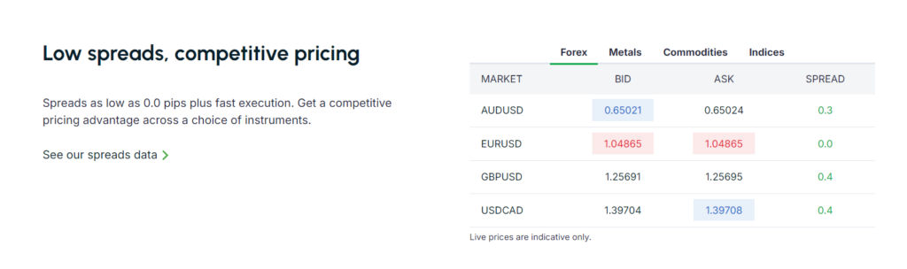 GO Markets Review 2024 - Investing.com