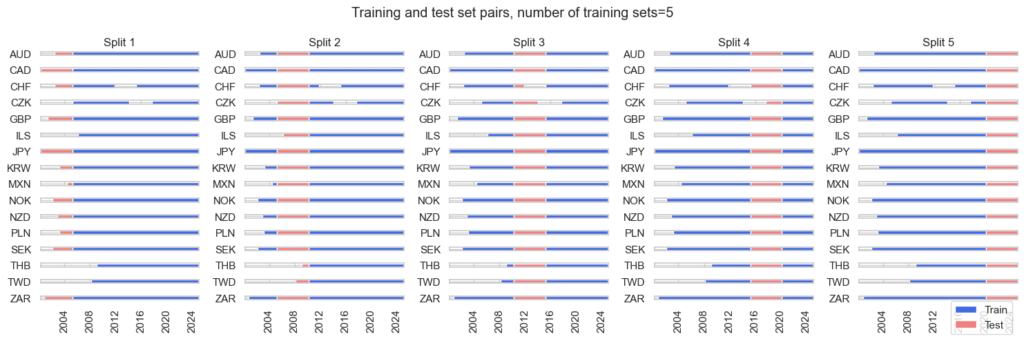 FX trading signals: Common sense and machine learning