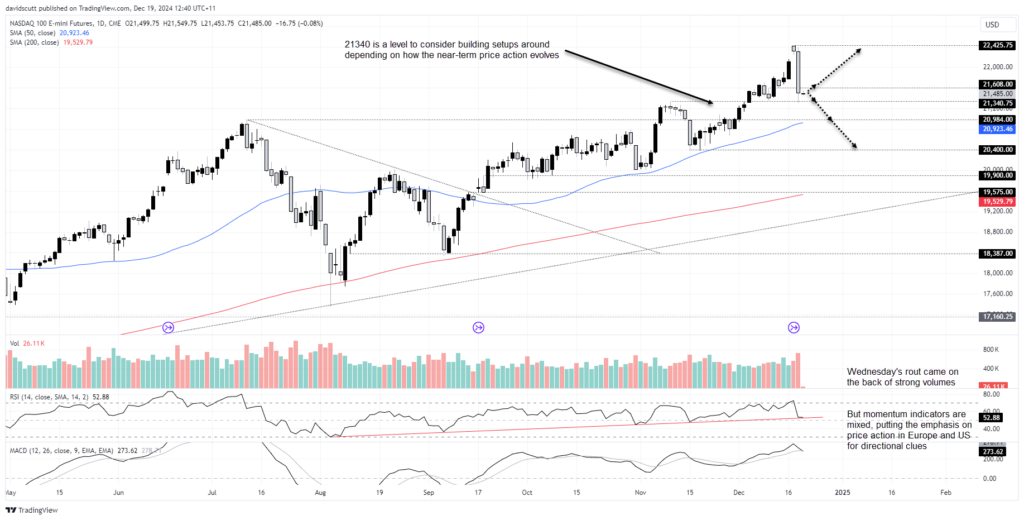 NDX Dec 19 2024