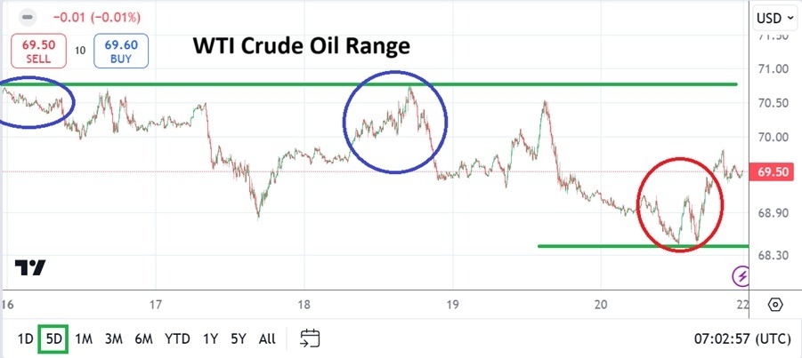 Crude Oil Weekly Forecast -14/04: Steady Trading (Chart)