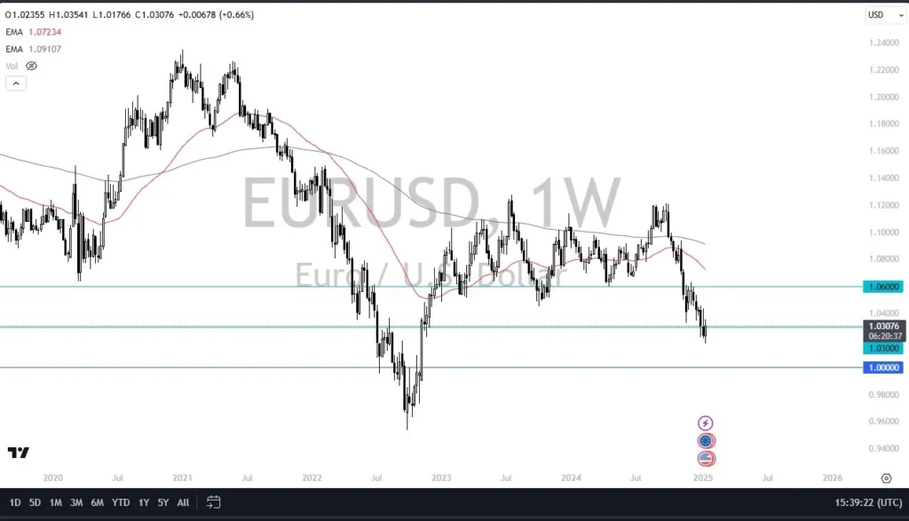 Weekly Pairs in Focus - January 20 (Charts)