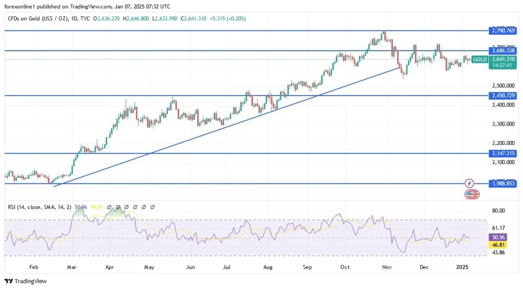 Gold Analysis Today 07/01: Steadies Amid Volatility (graph)