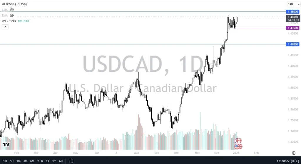 USD/CAD Forecast Today 06/01: Eyes Massive Barrier (Video)