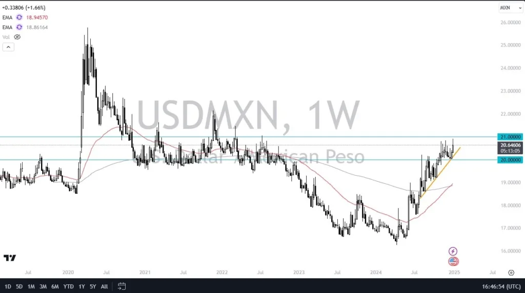 Weekly Pairs in Focus - January 5 (Charts)