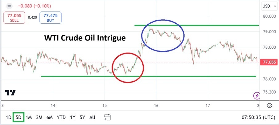 Crude Oil Weekly Forecast -20/01: Reversal Lower (Chart)