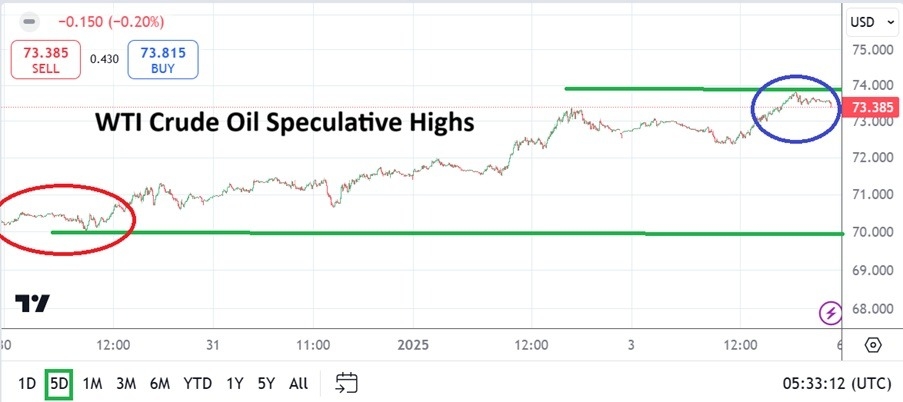 Crude Oil Weekly Forecast -05/01: Speculative Prices (Chart)