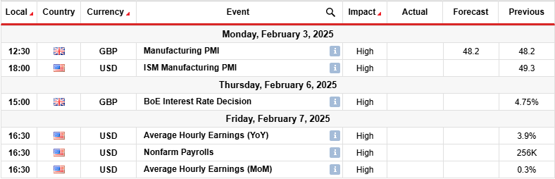 GBP/USD Weekly Forecast: BOE Rate Cut to Weigh on Pound