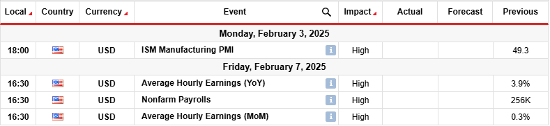 AUD/USD Weekly Forecast: RBA Rate Cut Speculation Grows