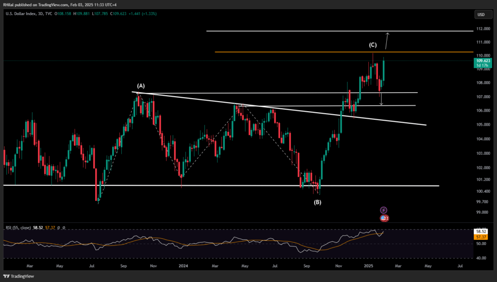 EURUSD, Gold Forecast: DXY_2025-02-03_11-33-42