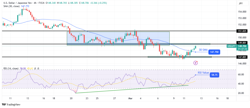 USD/JPY technical forecast