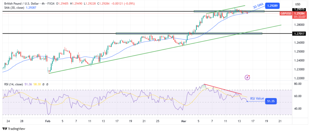 GBP/USD technical price analysis