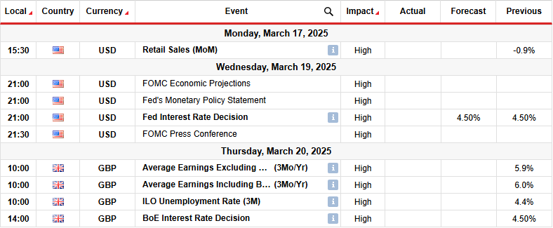 GBP/USD Weekly Forecast: Recession Concerns Weigh on Dollar