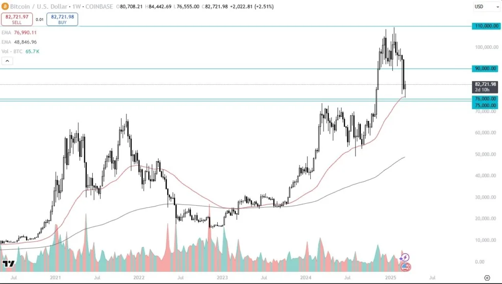 Bitcoin 16/03/2025