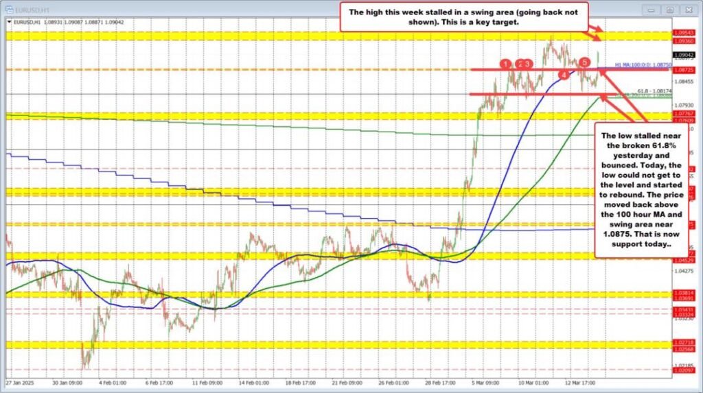 The USD is mixed to start the FX trading day. — TradingView News