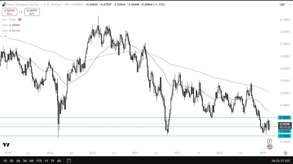 Struggles Despite Weak USD (Video)