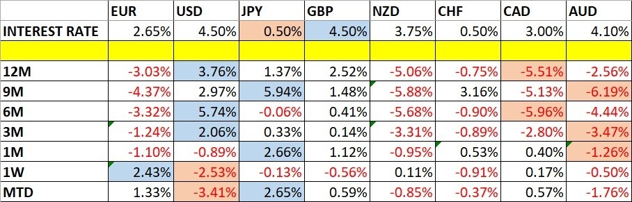 Weekly Forex Forecast - March 09