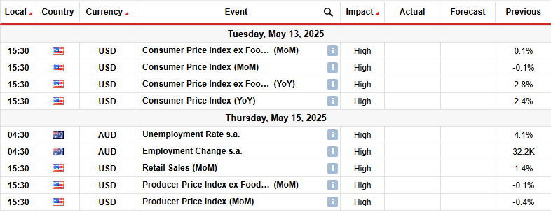 AUD/USD Weekly Forecast: US-China Deal Hopes Drive up Dollar