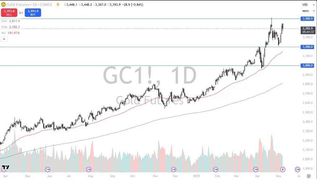 Gold Forecast Today 09/05: Plunges After Trade Deal (Chart)