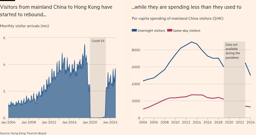 China’s ‘special forces’ tourists flock to Hong Kong but spend little