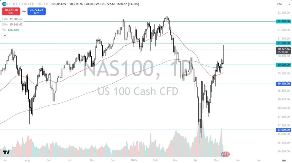 Nasdaq Today 13/05: Jumps on Trade Deal Hopes (graph)