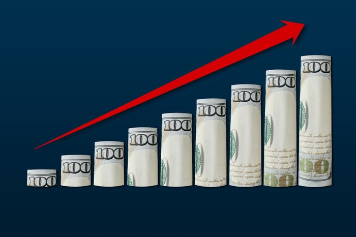 Rising rolls of hundred-dollar bills with an upward red arrow.