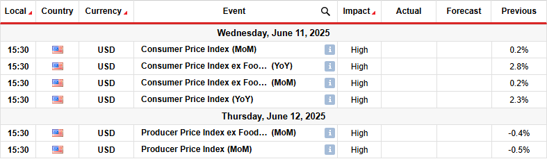 EUR/USD Weekly Forecast: ECB Signals End to Monetary Easing