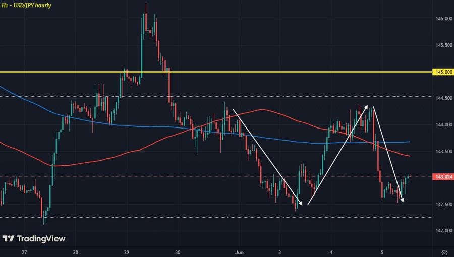 Dollar little changed ahead of European trading — TradingView News