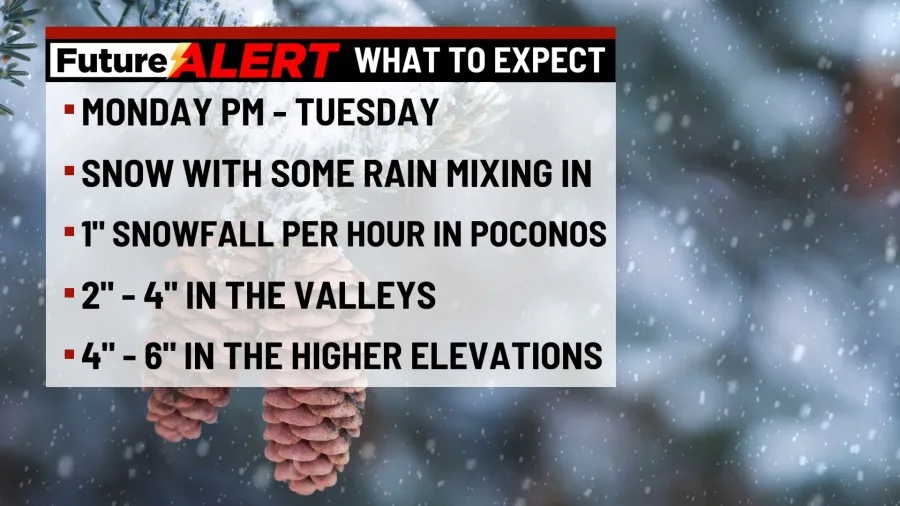 NWS issues severe winter storm watch for Tuesday