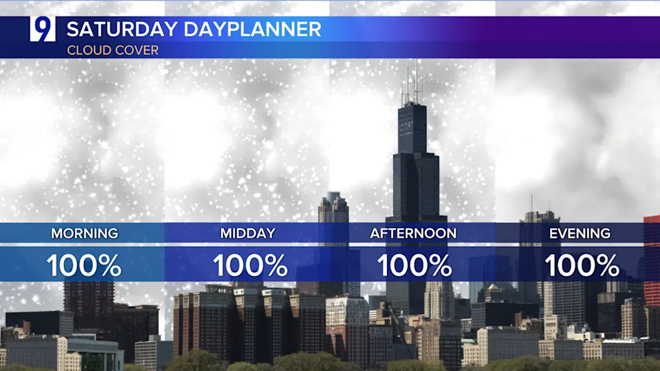 Biggest snowfall in nearly 5 years on the way