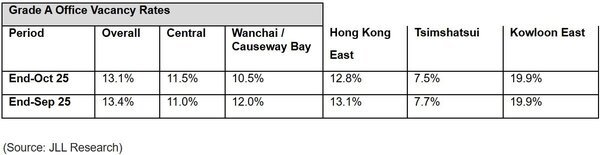 JLL Hong Kong Monthly Market Dynamics report for 2025.jpg