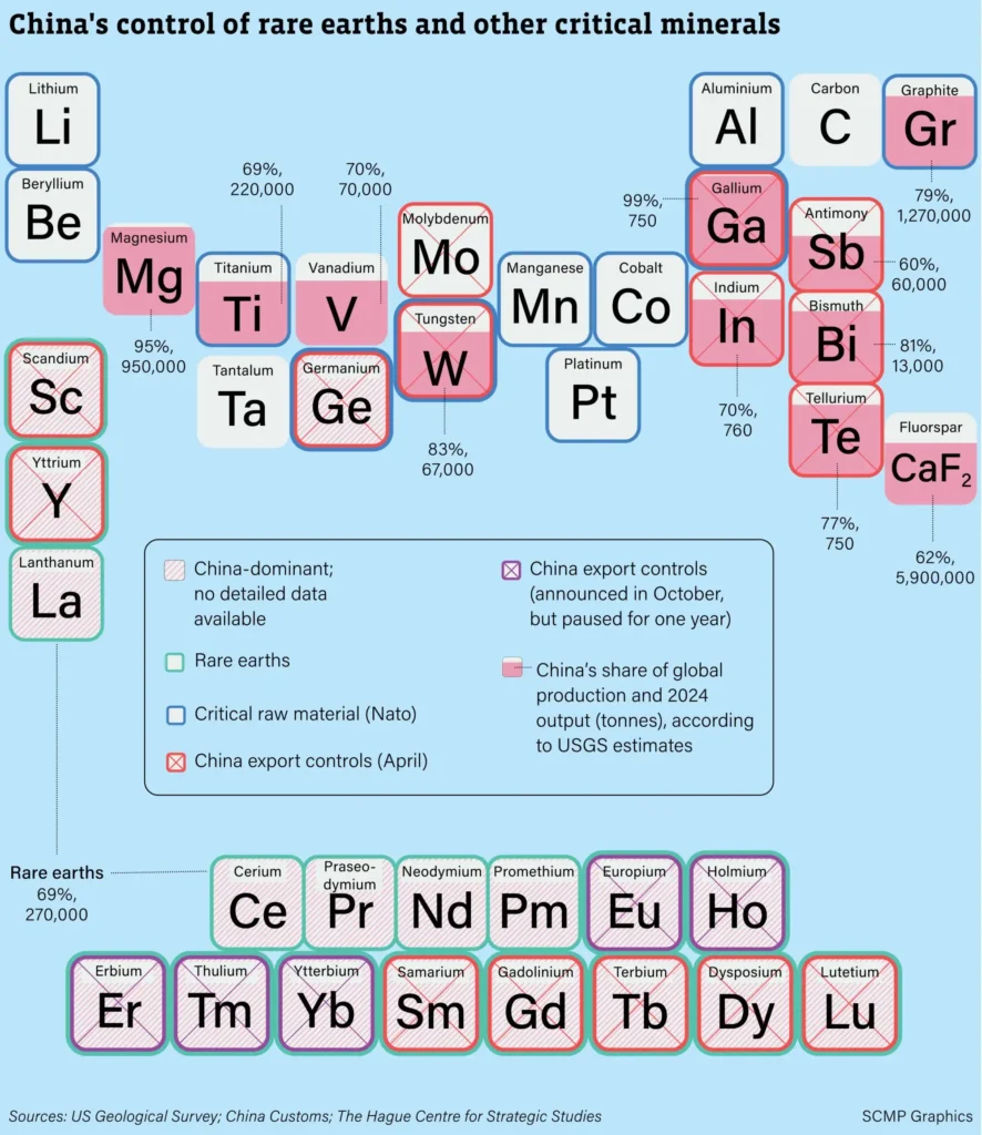 Spark Deep Dive: Why rare earths are key in the US-China trade war