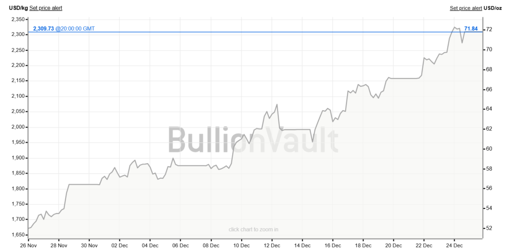 Will Bitcoin Follow or Stall?