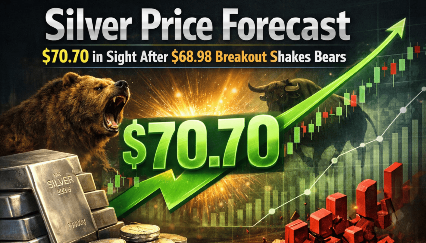 Silver Price Forecast: $70.70 in Sight After $68.98 Breakout Shakes Bears