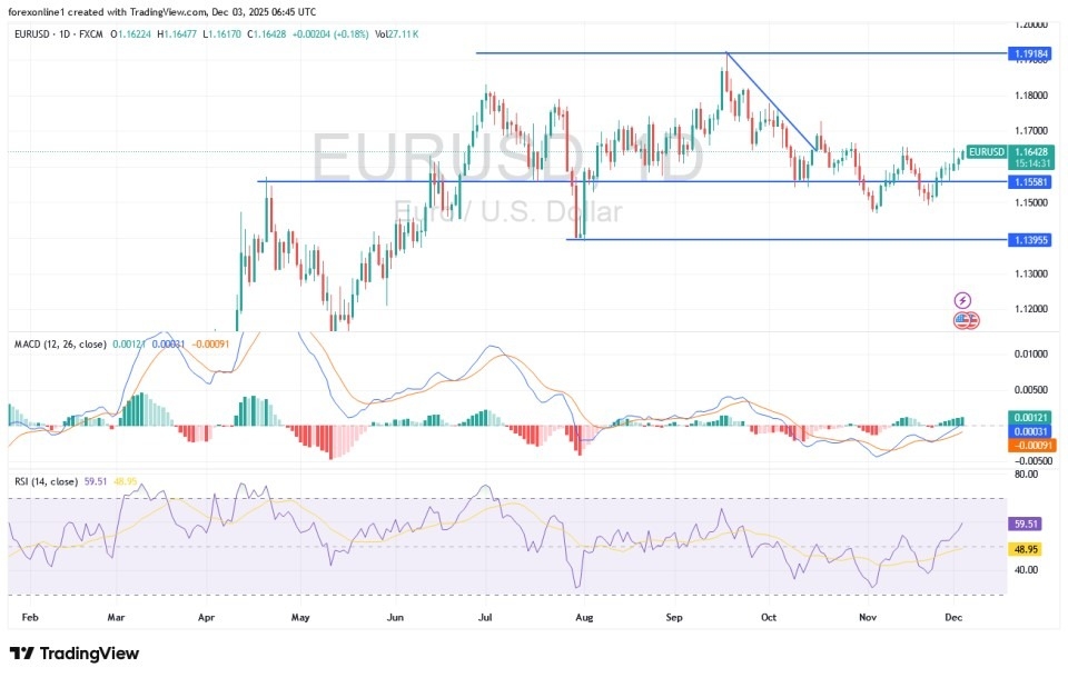 EUR/USD Analysis 03/12: Bulls Await a Stimulus (Chart)
