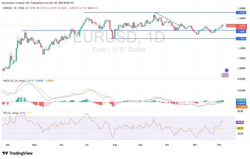 EUR/USD Analysis 04/12: Trading Higher Ahead (Chart)