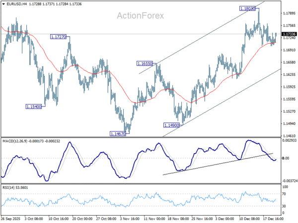 EUR/USD Daily Outlook - ActionForex