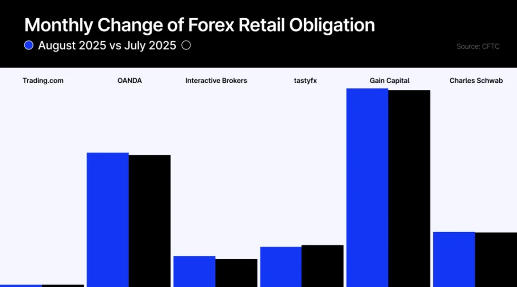 us forex deposits