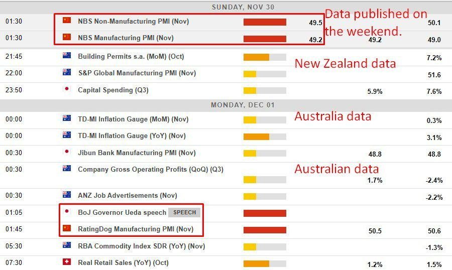 Economic calendar in Asia Monday, December 1, 2025