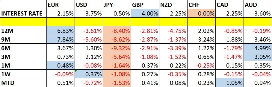 Weekly Forex Forecast - 21th to 26th December 2025 (Charts)