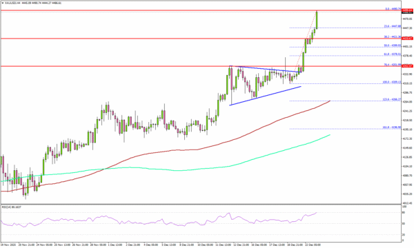 Gold Rallies to New Peak as Traders Await US GDP Catalyst
