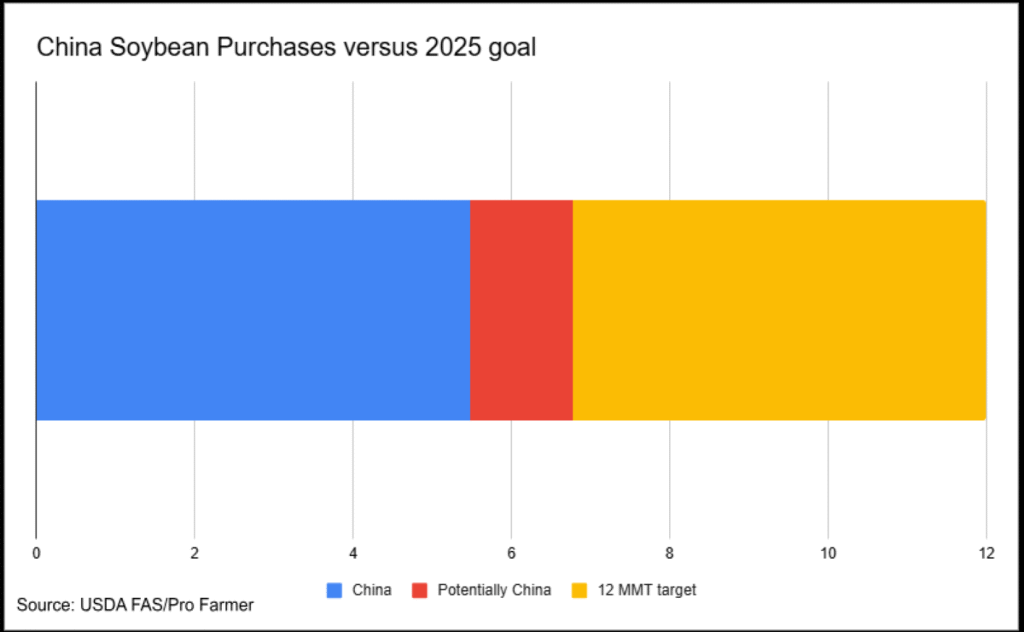 China bean buys 12222025.png