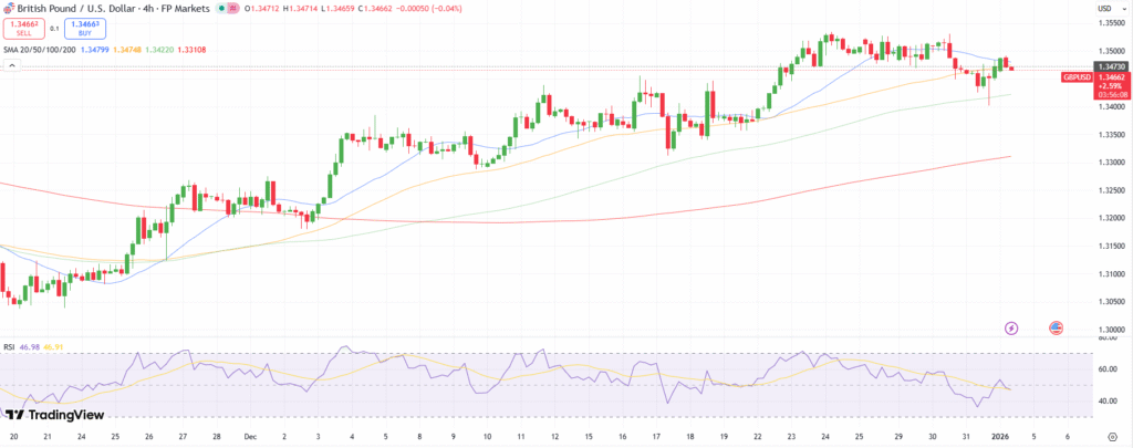 GBP/USD forecast