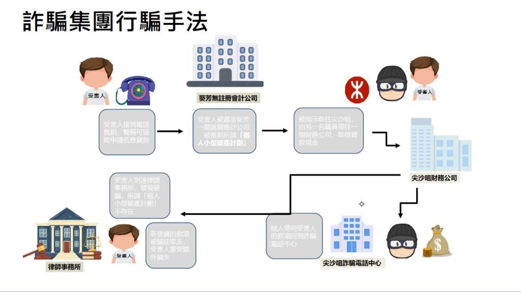 詐騙手法。（警方提供）