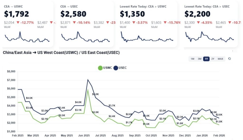 Freight Market Update & Analysis: wk. January 26, 2026