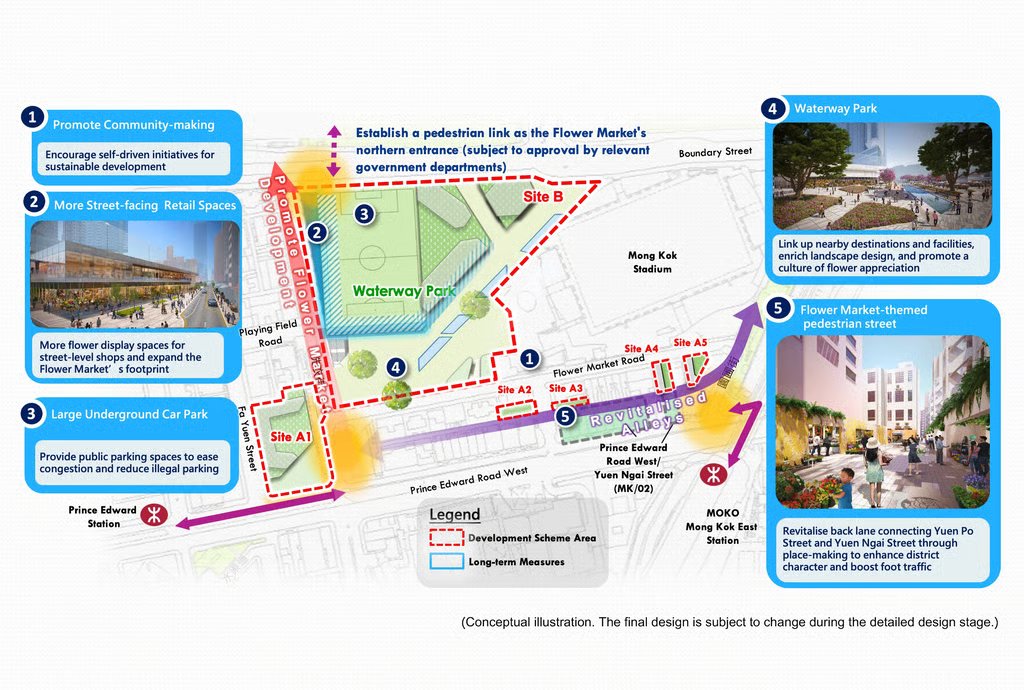 A long-term planning overview showing proposed improvements around the Flower Market.